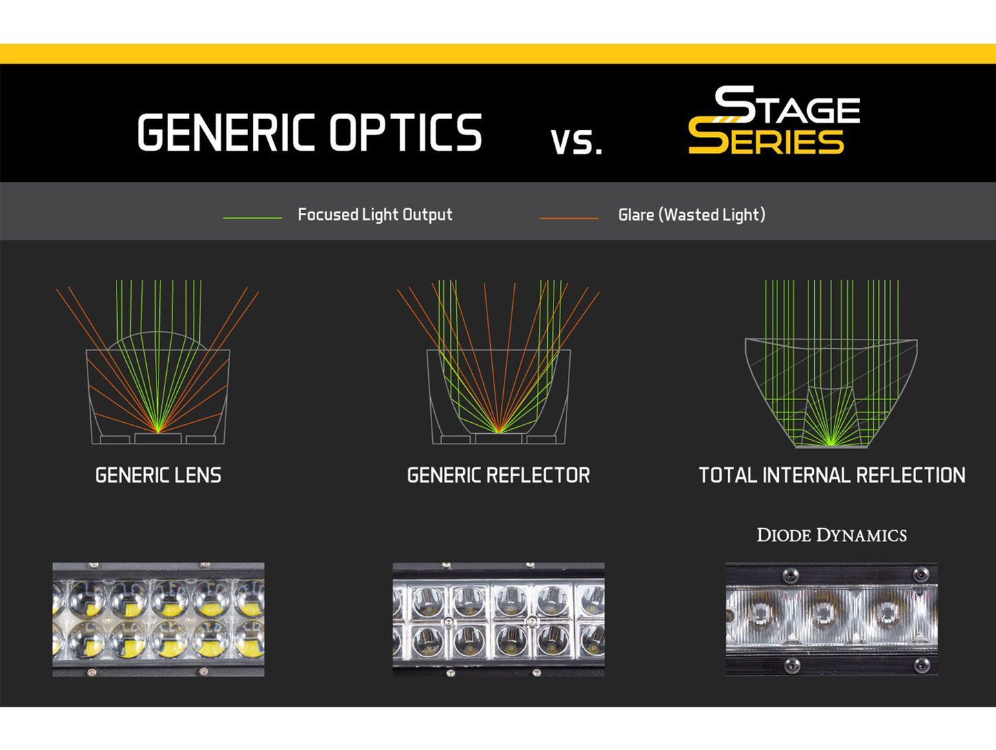 Diode Dynamics SS6 Fog Light Kit - 22+ Toyota Tundra / 24+ Tacoma