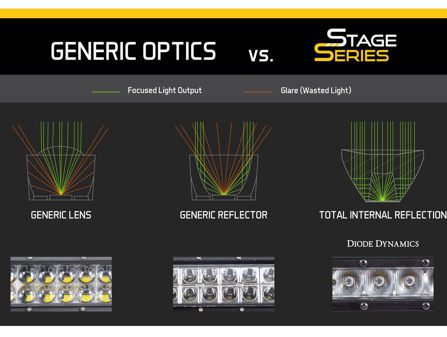 Diode Dynamics Stage Series 30" Light Bar