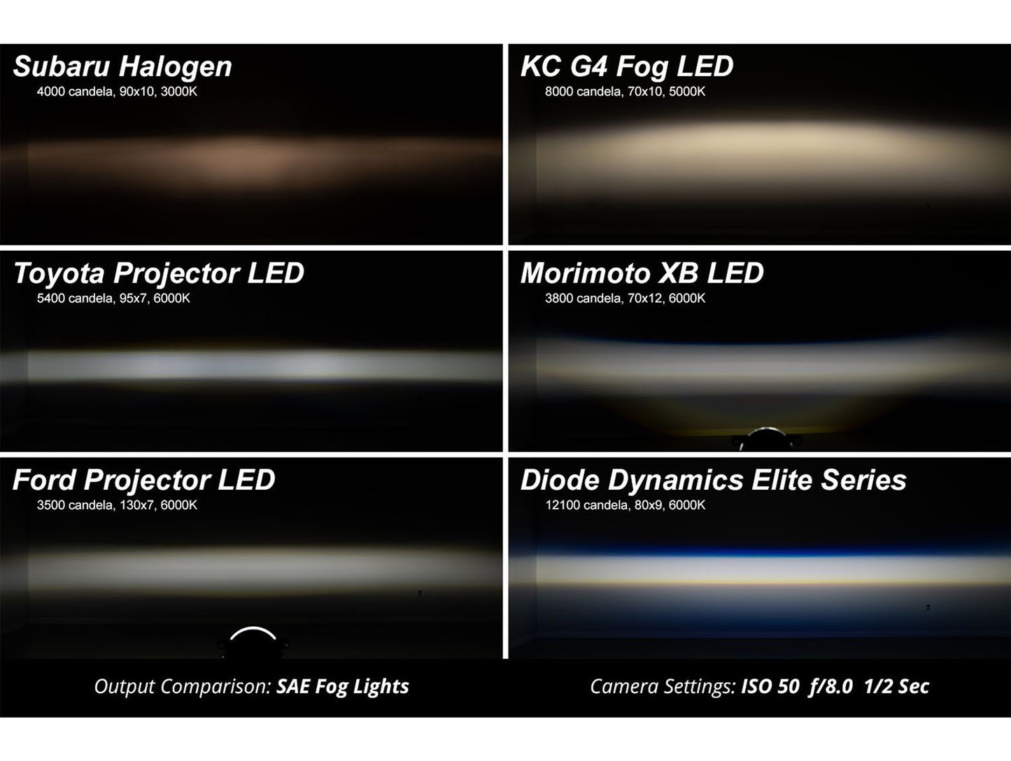 Diode Dynamics Elite Series Fog Light Kit - 14-24 Toyota 4Runner / 16-23 Tacoma / 14-21 Tundra