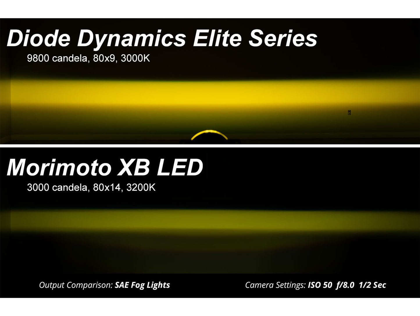 Diode Dynamics Elite Series Fog Light Kit - 14-24 Toyota 4Runner / 16-23 Tacoma / 14-21 Tundra