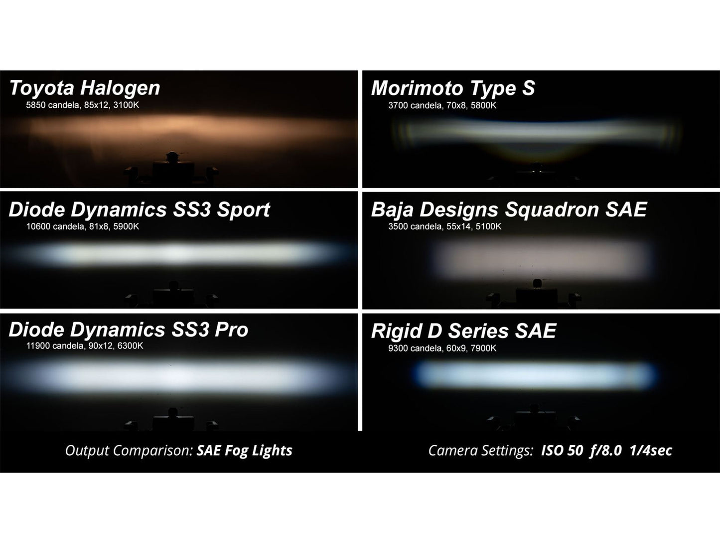 Diode Dynamics SS3 Fog Light Kit - 16-23 Toyota Tacoma / 14-24 4Runner / 14-21 Tundra