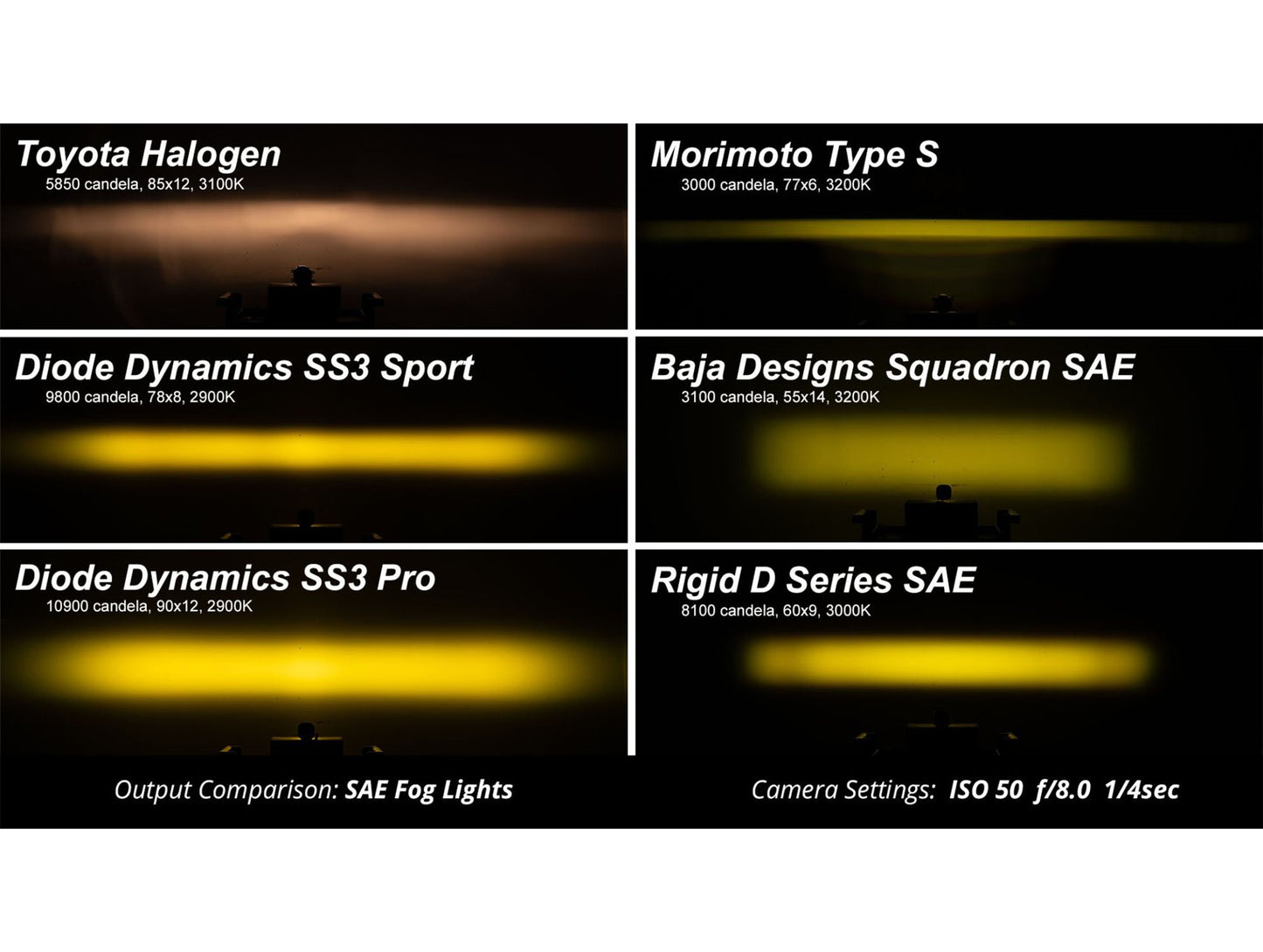 Diode Dynamics SS3 Fog Light Kit - 16-23 Toyota Tacoma / 14-24 4Runner / 14-21 Tundra