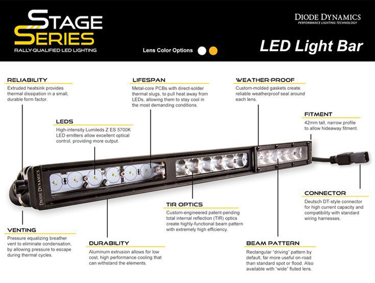 Diode Dynamics Stage Series 30" Light Bar
