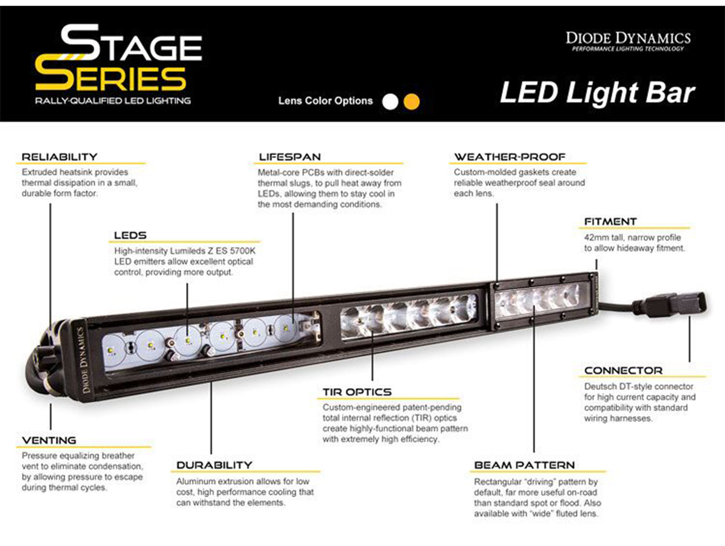 Diode Dynamics Stage Series 42" Light Bar