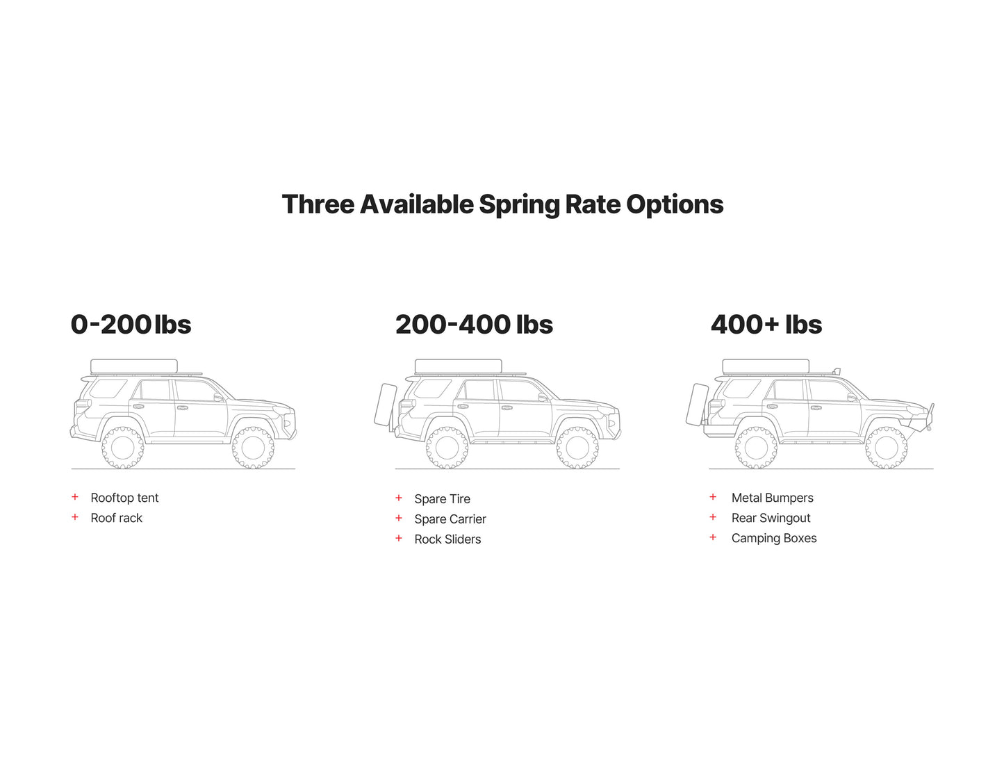 Eibach Load Leveling Kit - 10-24 4Runner