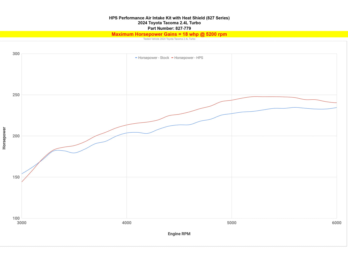 HPS Performance Air Intake Kit - 25-26 Toyota 4Runner / 24-25 Tacoma