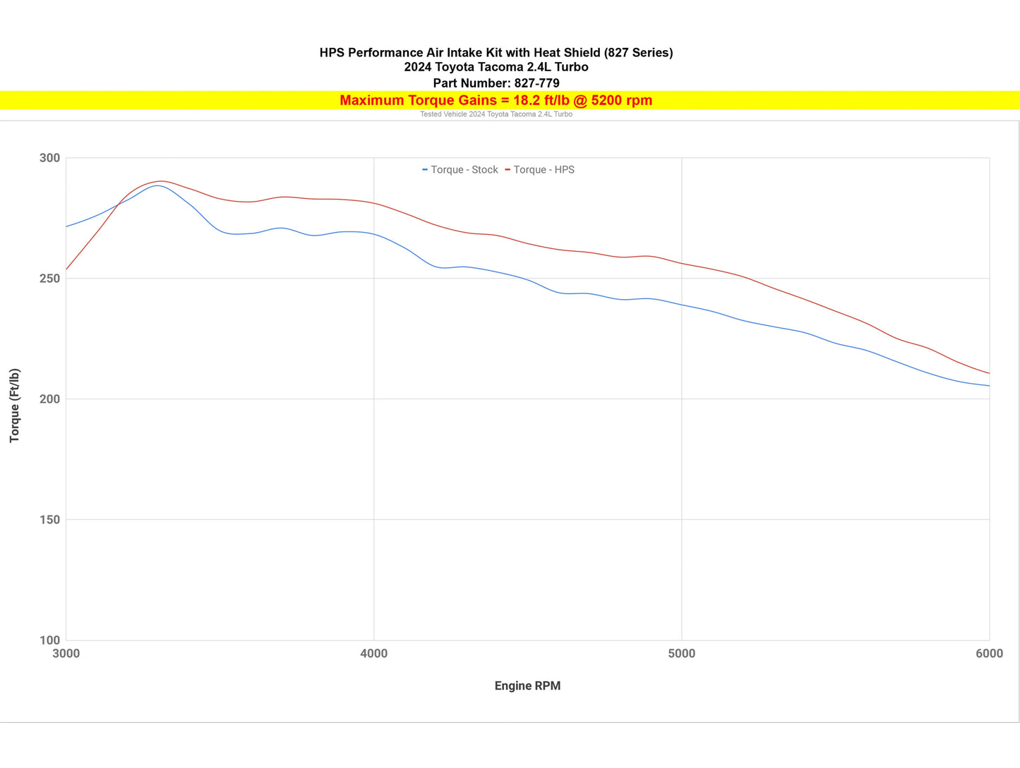 HPS Performance Air Intake Kit - 25-26 Toyota 4Runner / 24-25 Tacoma