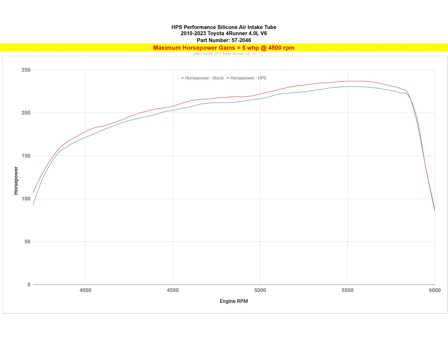 HPS Reinforced Silicone Post MAF Air Intake Hose Kit - 10-24 Toyota 4Runner