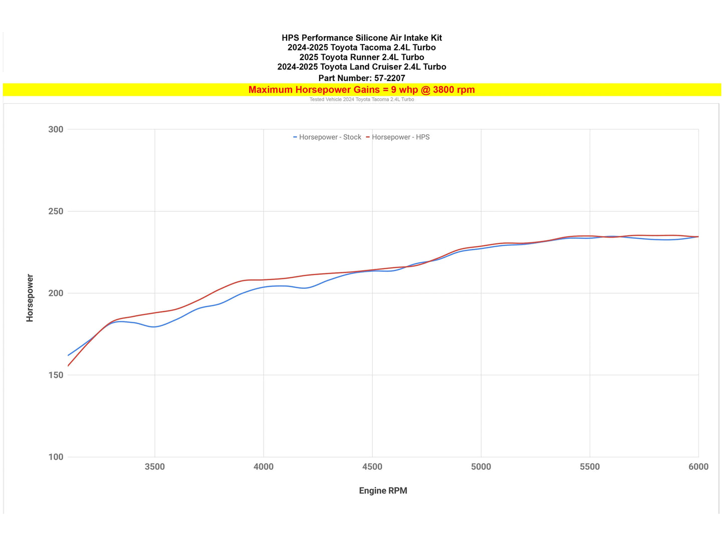 HPS Reinforced Silicone Post MAF Air Intake Hose Kit - 24-25 Toyota Land Cruiser