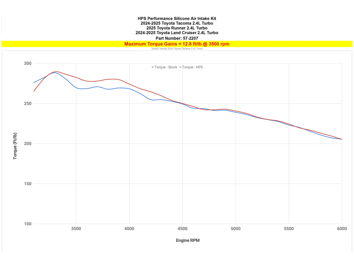 HPS Reinforced Silicone Post MAF Air Intake Hose Kit - 24-25 Toyota Land Cruiser