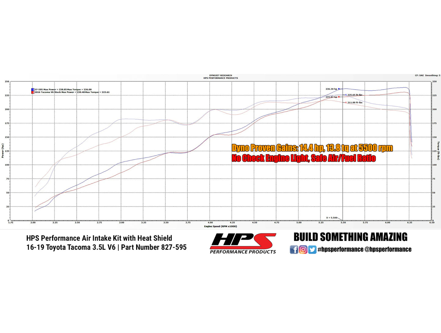 HPS Shortram Air Intake Kit - 16-22 Toyota Tacoma