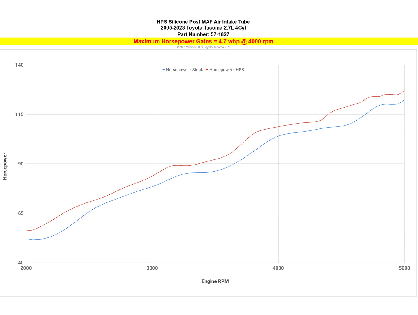 HPS Silicone Air Intake Kit Post MAF Hose - 05-22 Toyota Tacoma