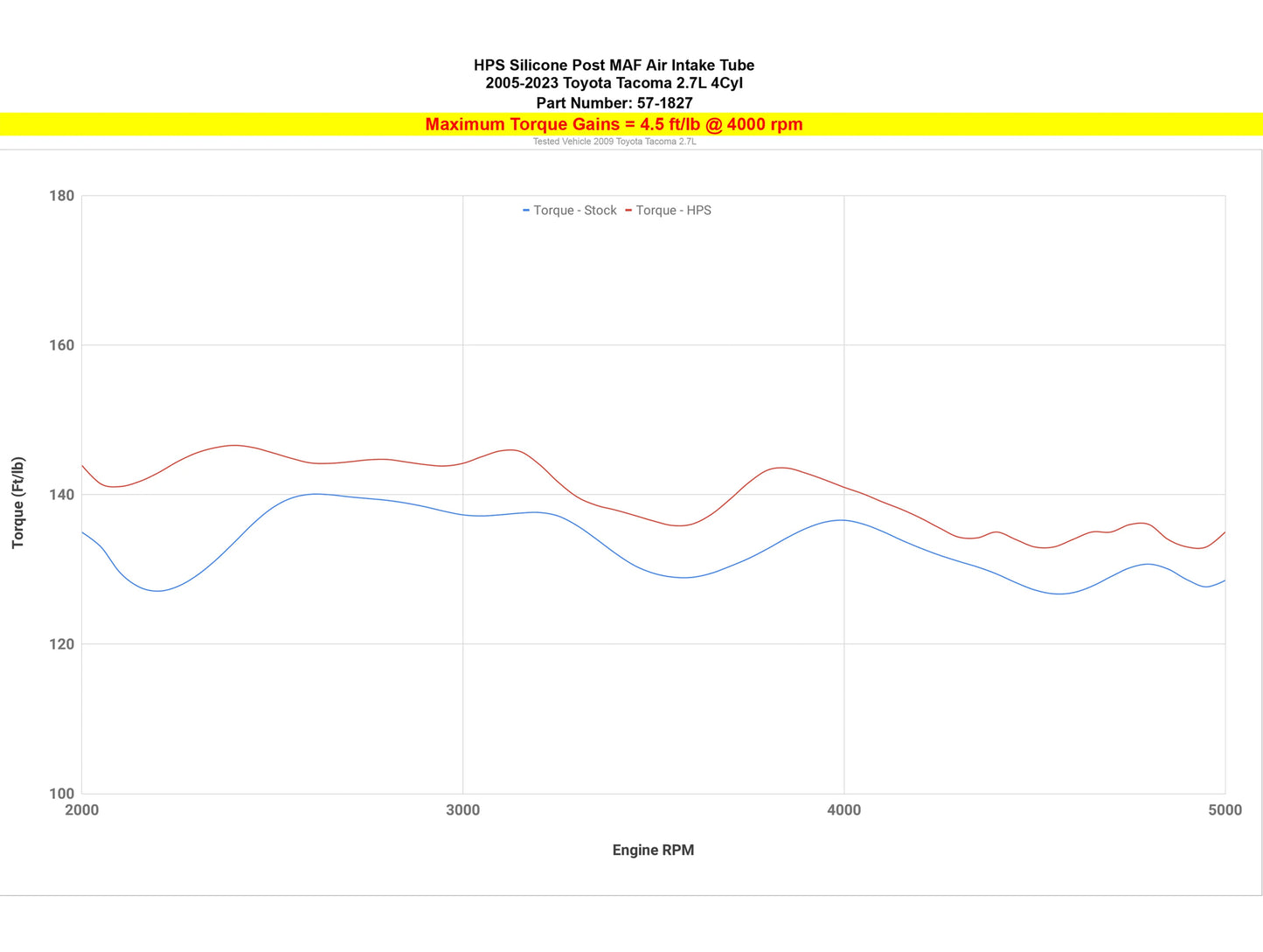 HPS Silicone Air Intake Kit Post MAF Hose - 05-22 Toyota Tacoma